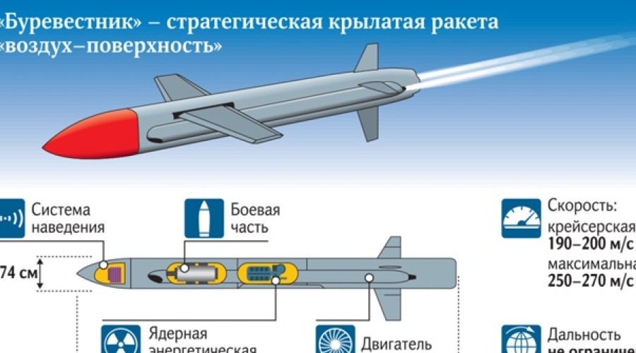 Запад в шоке: «Буревестник» и «Посейдон» показали технологическое превосходство России