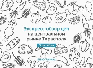 Цены на продукты в Тирасполе: рыба подешевела, овощи и фрукты подорожали