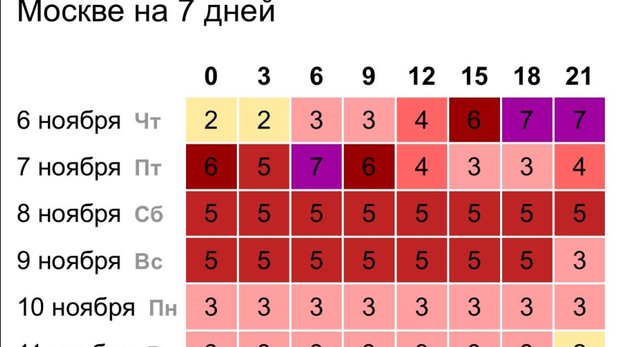 На Землю обрушилась мощная магнитная буря: метеозависимым приготовиться