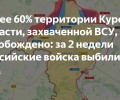 Российская армия освобождает территорию Курской области: успехи на фронте и потери ВСУ