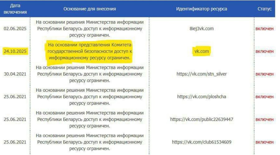 Беларусь заблокировала VK по решению КГБ