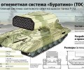 Работа Солнцепёка ТОС-1 Буратино в зоне СВО (видео)
