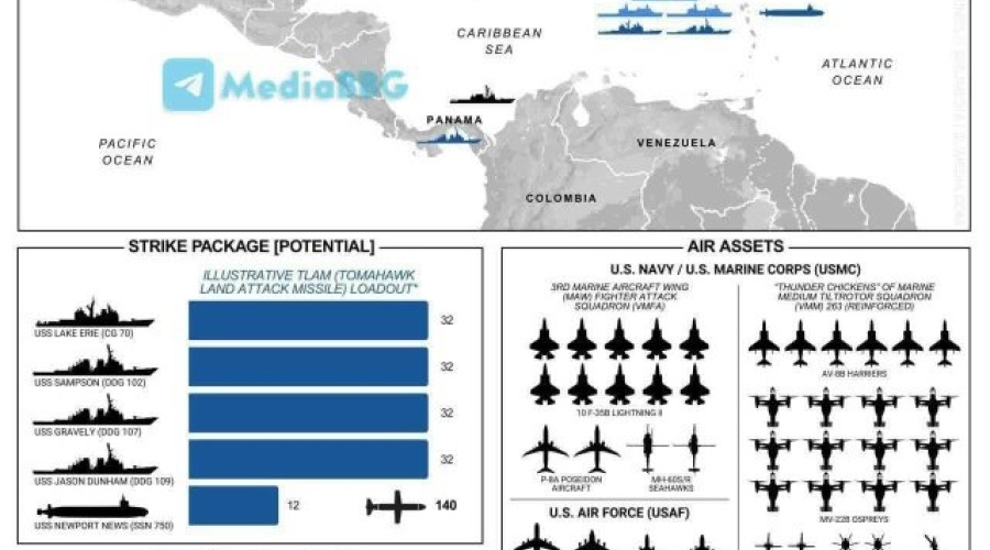 Трамп объявил о борьбе с наркокартелями: атомная подводная лодка вызывает вопросы