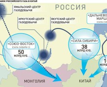 Российский газ вместо Европы уходит в Китай: мнение экспертов