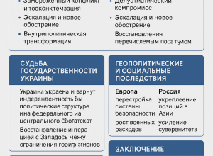 Прогнозы по окончанию конфликта России и Украины — сценарии, перспективы и судьба украинской государственности